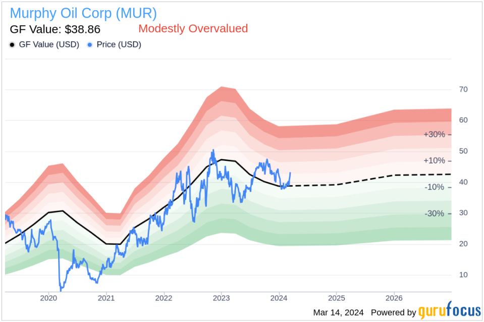 Murphy Oil Corp Vice President Maria Martinez Sells 10,000 Shares