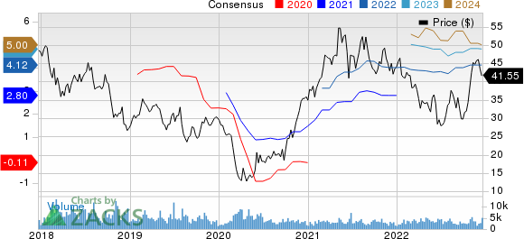 Terex Corporation Price and Consensus