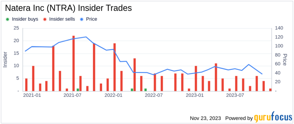 Insider Sell: CEO Steven Chapman Sells Shares of Natera Inc (NTRA)