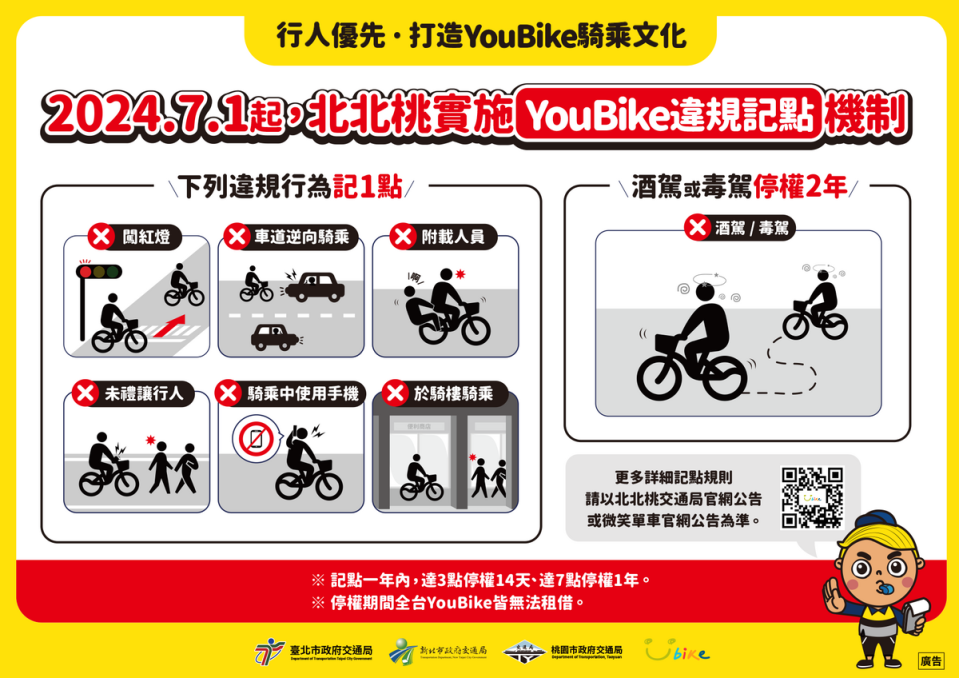 北北桃YouBike違規記點7/1起實施，最重者將可停權2年，被停權期間無法租借全台的YouBike。   圖：新北市交通局提供