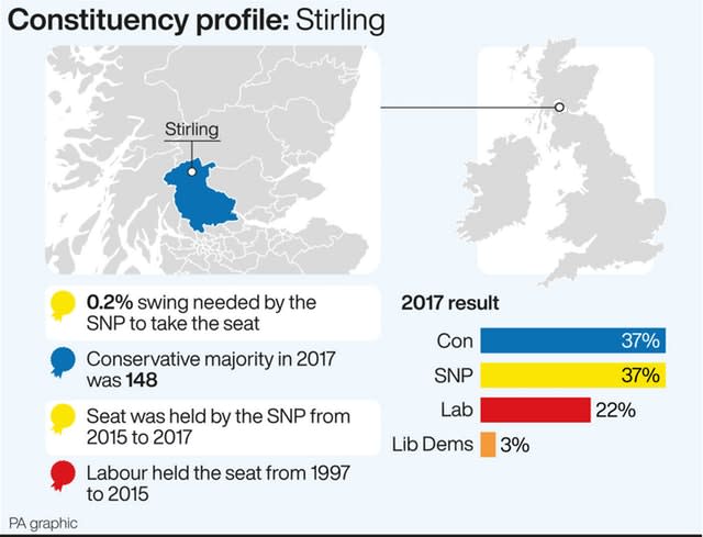 POLITICS Election Stirling