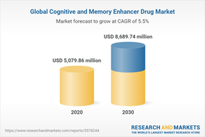 Global Cognitive and Memory Enhancer Drug Market