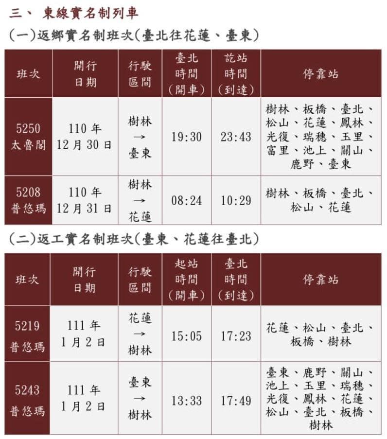 因應元旦連假疏運需求，台鐵將加開107班次列車。（台鐵提供）