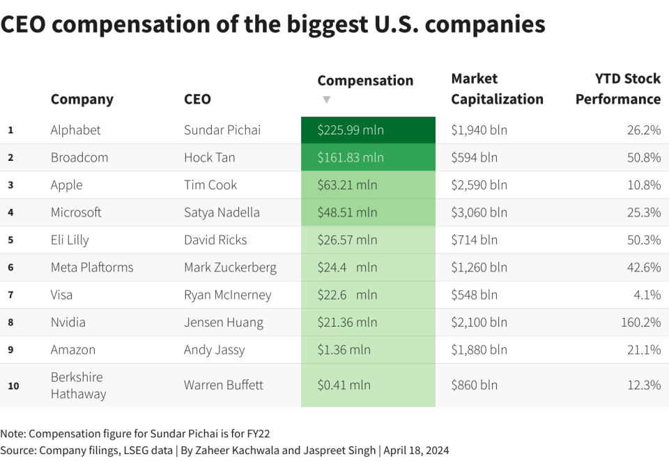 Reuters Graphics