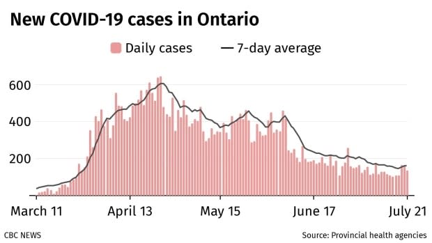 CBC News