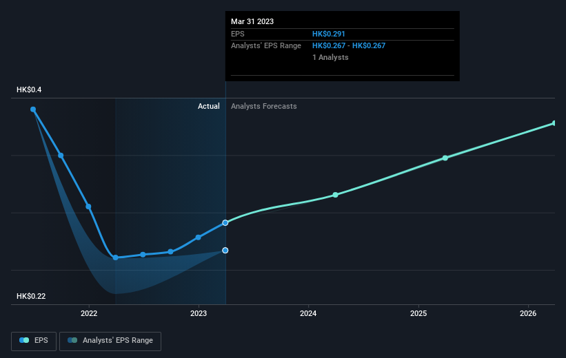 earnings-per-share-growth