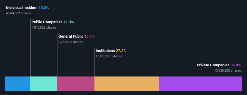 ownership-breakdown