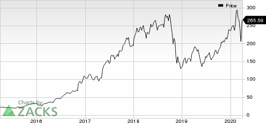 NVIDIA Corporation Price