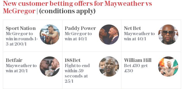 New customer betting offers for Mayweather vs McGregor