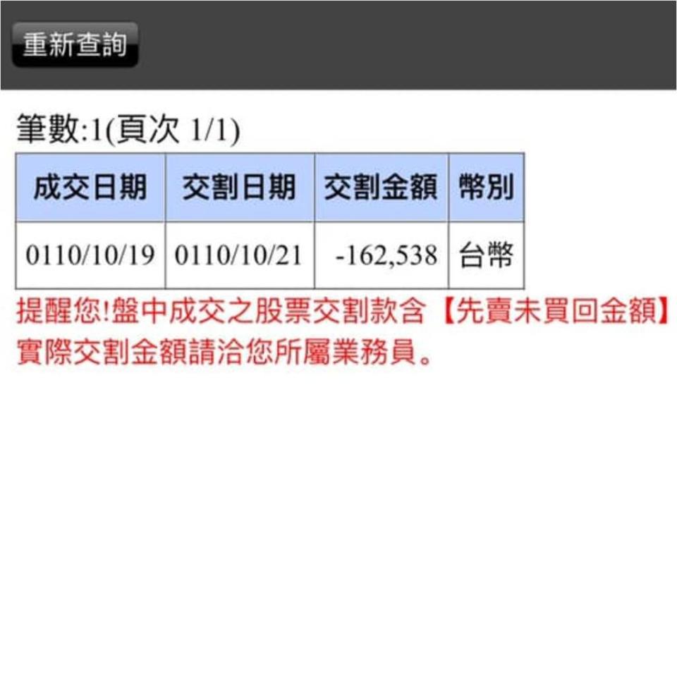 賣股票按成買「後天交割16萬」！他嚇壞曝「這招」神救援：只賠1頓麥當勞