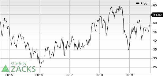 Carpenter Technology Corporation Price