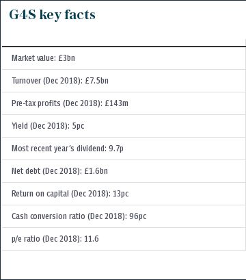 G4S key facts