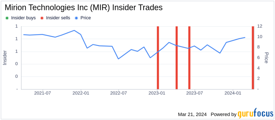 Insider Sell: CFO Brian Schopfer Sells 90,910 Shares of Mirion Technologies Inc (MIR)