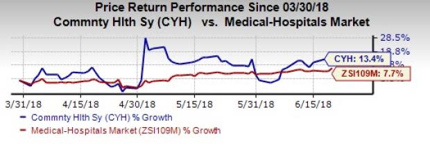 Moody's downgrades the ratings of Community Health (CYH). The outlook of the company stays stable.