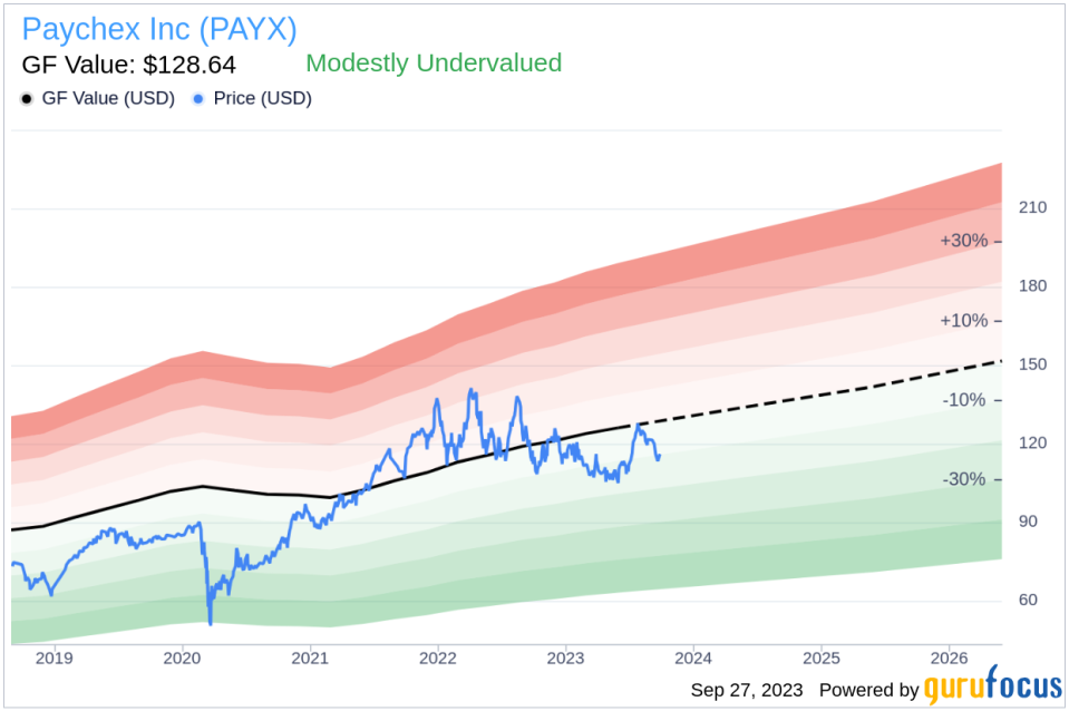 Paychex (PAYX): A Modestly Undervalued Gem in the Business Services Industry?