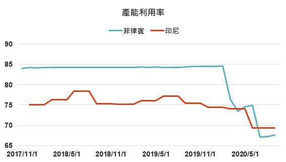 資料來源： Bloomberg，「鉅亨買基金」整理，2020/11/23。