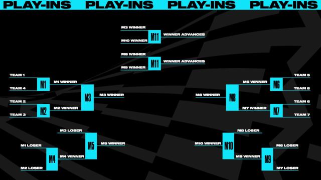 Worlds 2023 Knockout Stage Brackets Locked In - Inven Global