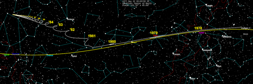 Voyager 1’s path, in white, has taken the craft well past the orbits of the outer planets into interstellar space, where aliens may someday come across the relic of humanity. <a href="https://commons.wikimedia.org/wiki/File:Voyager_1_skypath_1977-2030.png#/media/File:Voyager_1_skypath_1977-2030.png" rel="nofollow noopener" target="_blank" data-ylk="slk:NASA/JPL via Wikimedia Commons;elm:context_link;itc:0;sec:content-canvas" class="link ">NASA/JPL via Wikimedia Commons</a>, <a href="http://creativecommons.org/licenses/by-sa/4.0/" rel="nofollow noopener" target="_blank" data-ylk="slk:CC BY-SA;elm:context_link;itc:0;sec:content-canvas" class="link ">CC BY-SA</a>