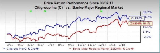 Citigroup (C) exhibits mixed prospects for revenue growth, but cost-saving initiatives are expected to support bottom-line growth. However, litigation issues remain a concern.