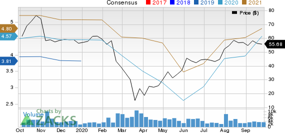 Aarons,  Inc. Price and Consensus