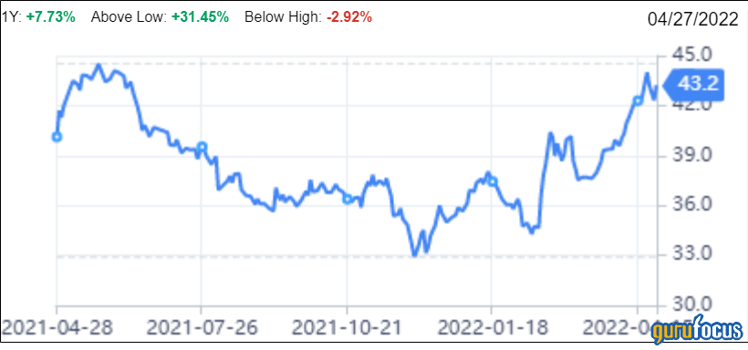 The Kraft Heinz Comeback Continues