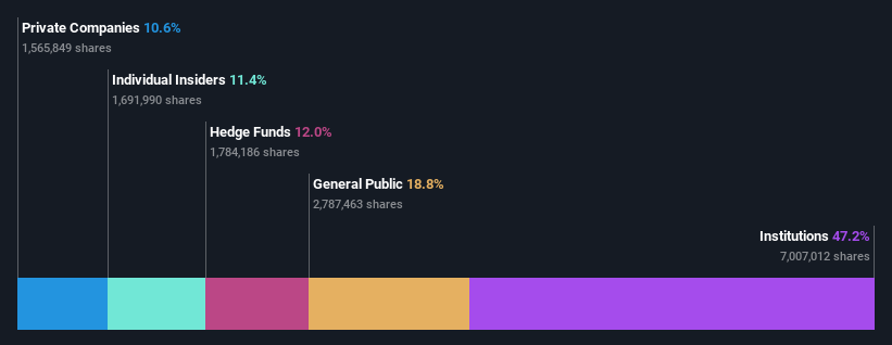 ownership-breakdown