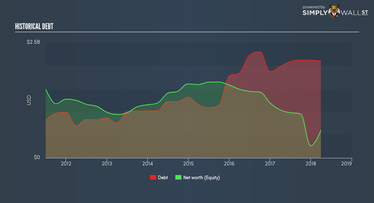 NasdaqGS:SPWR Historical Debt Jun 14th 18