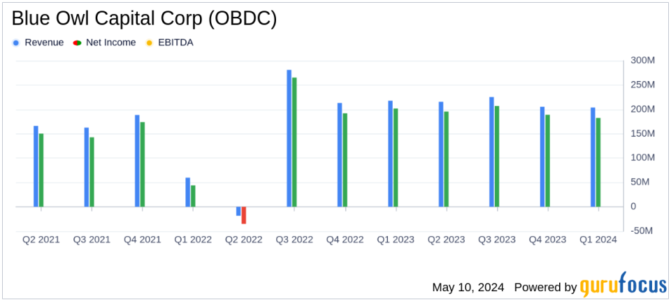 Blue Owl Capital Corp (OBDC) Q1 Earnings: Navigating Market Dynamics with Robust Portfolio Activity