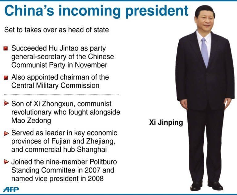 Graphic fact file on Xi Jinping, named head of state in China four months after he took over the ruling party