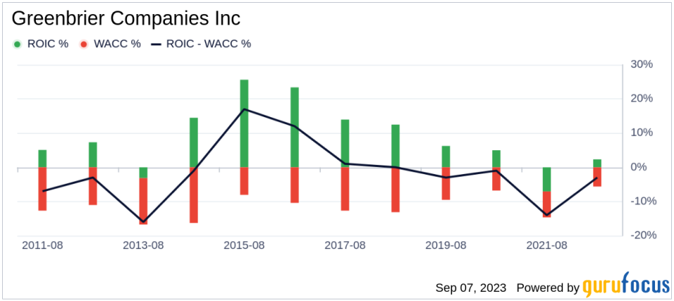 Unveiling Greenbrier (GBX)'s Value: Is It Really Priced Right? A Comprehensive Guide