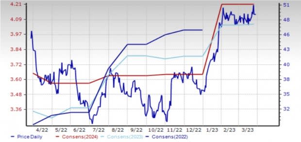 Zacks Investment Research