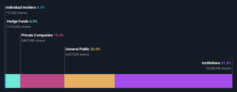 ownership-breakdown