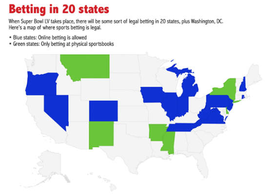 As More States Legalize Sports Betting, Unlicensed Super Bowl Squares Pools  Become Riskier