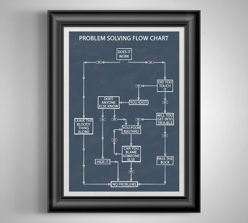 Problem Solving Flow Chart