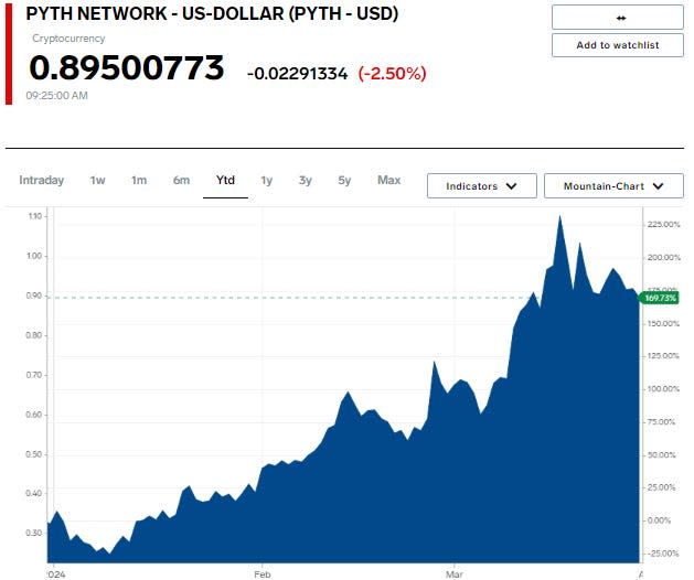 PYTH Network