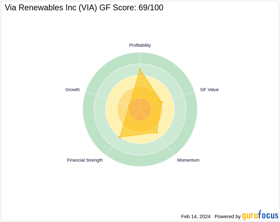 Jim Simons Trims Stake in Via Renewables Inc