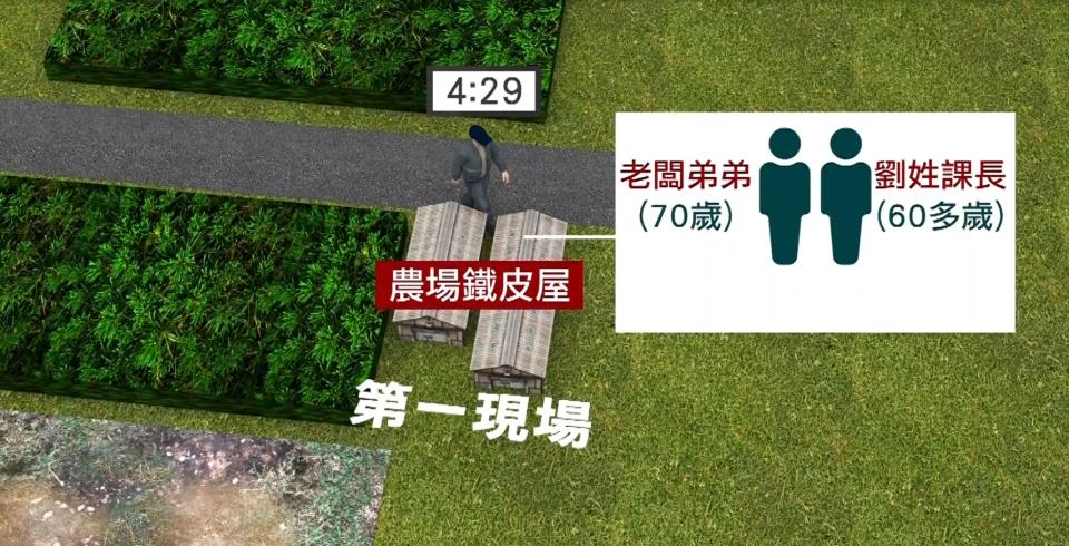 李鴻淵朝5名被害人開槍，造成4死1傷悲劇。（圖／東森新聞）