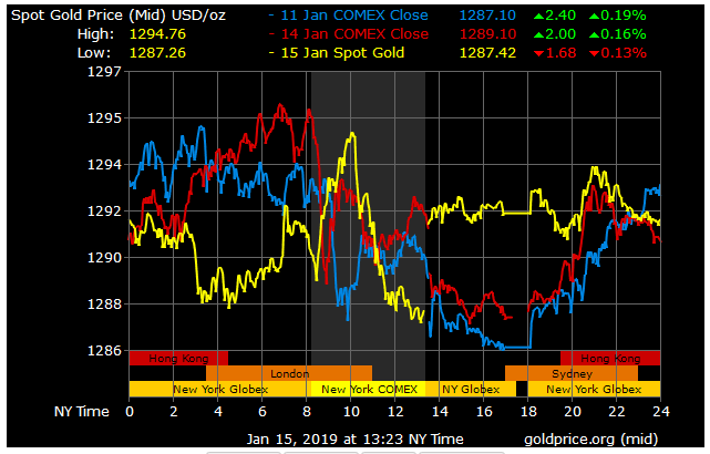 Strong Dollar Stymies Gold as Markets Contemplate Rate Pause 1