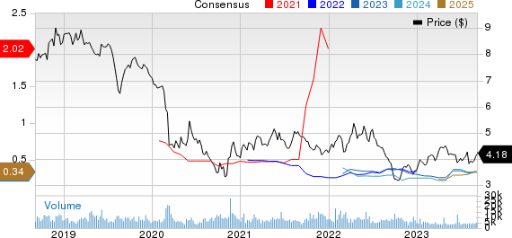 Telefonica SA Price and Consensus