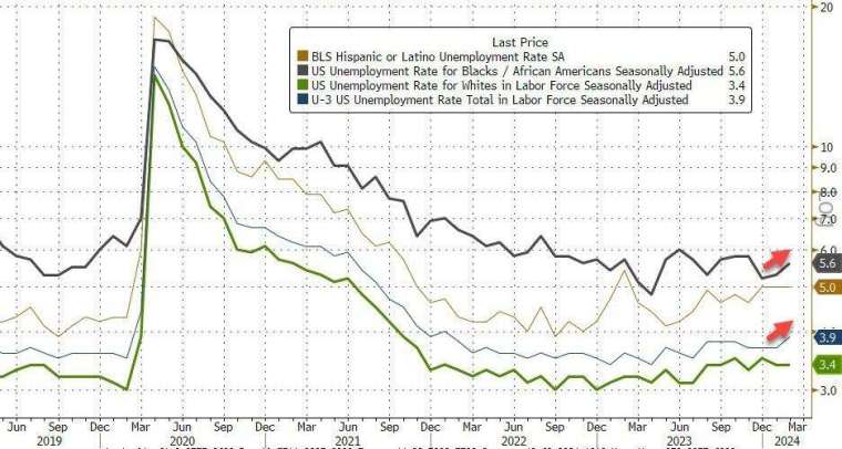 (圖：ZeroHedge)