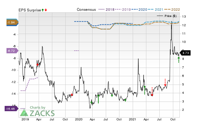 Zacks Price, Consensus and EPS Surprise Chart for LIFE