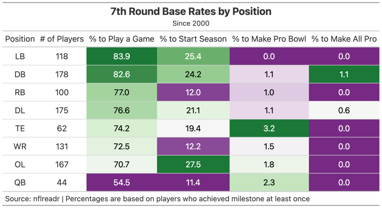 From 'Mr Irrelevant' to outclassing Tom Brady – Brock Purdy's