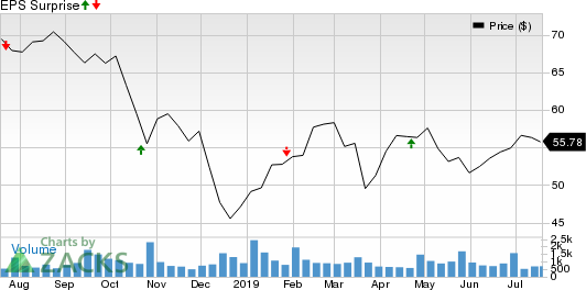 Independent Bank Group, Inc Price and EPS Surprise