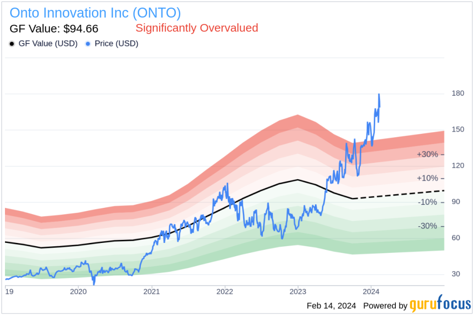 Onto Innovation Inc Director David Miller Sells 2,800 Shares