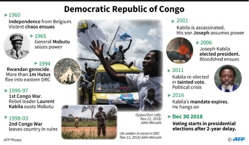 Chronology of events the Democratic Republic of Congo since independence half a century ago as voting began Sunday in presidential elections after a two-year delay