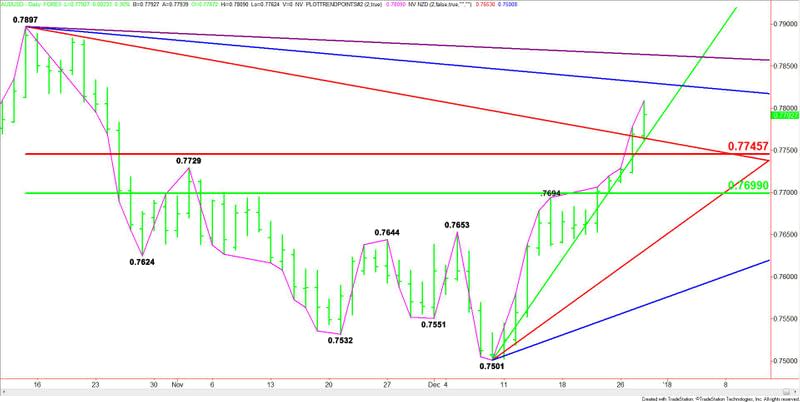 AUDUSD