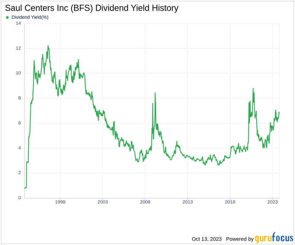 Saul Centers Inc's Dividend Analysis