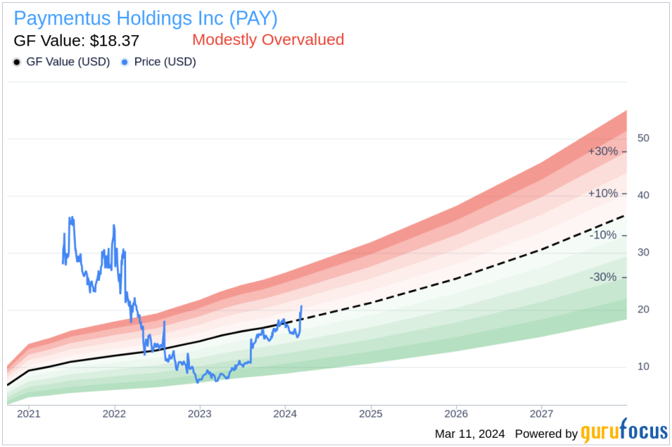 Paymentus Holdings Inc's SVP and CFO Sanjay Kalra Sells 65,855 Shares