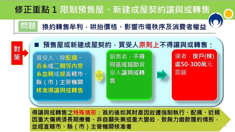 除特定條件之外，預售屋禁止轉讓換約。（圖／行政院提供）