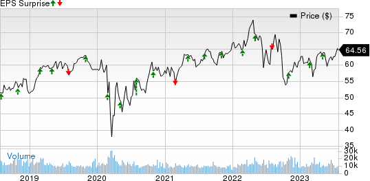 Public Service Enterprise Group Incorporated Price and EPS Surprise